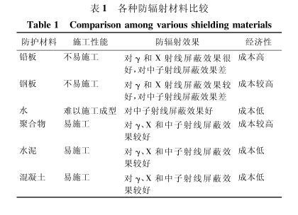 普洱硫酸钡板材施工方法